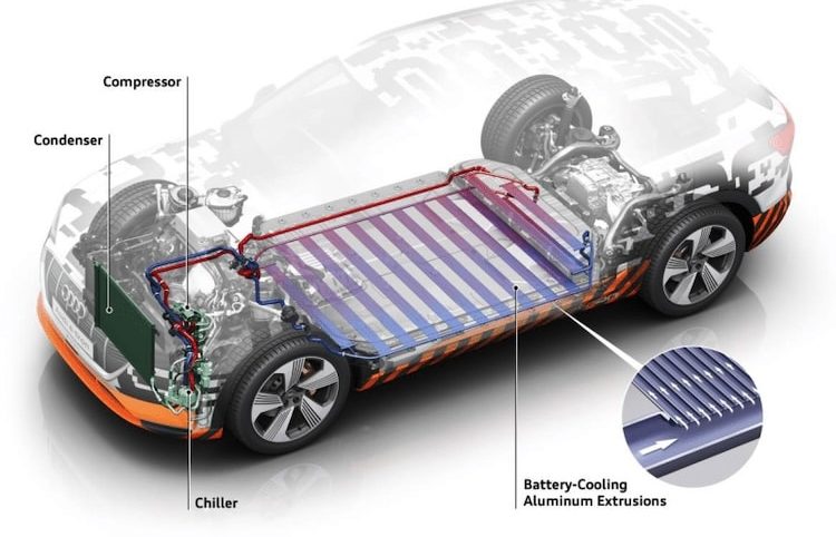Electric Vehicle Air Conditioning